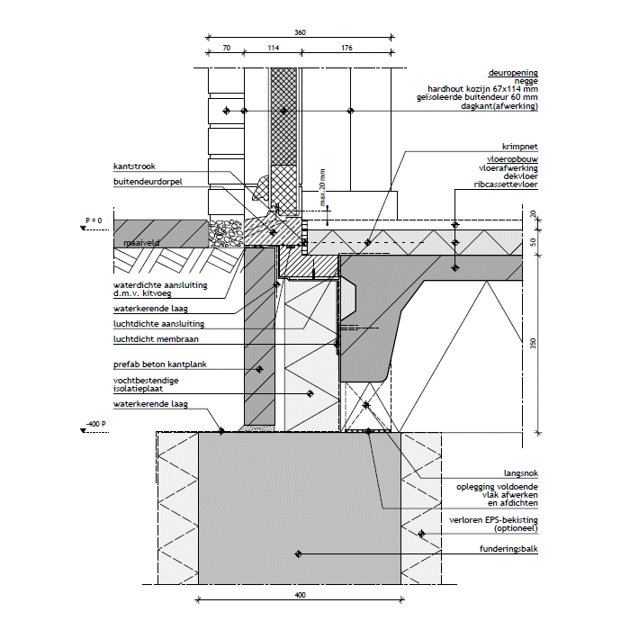 Voorbeeld referentiedetail