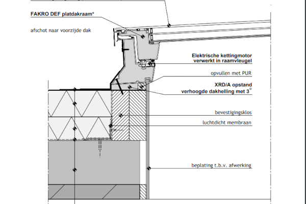 Fakro referentiedetails opgenomen in Bouwdetails Online