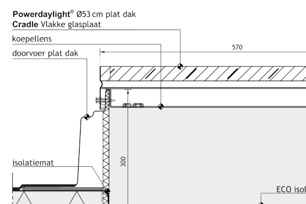 Nieuwe bouwdetails met Powerdaylight Cradle Eco